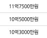 서울 녹번동 북한산 푸르지오 아파트 97㎡ 9억5000만원... 역대 최고가