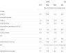 미 PCE 물가 5%↑ '예상 하회'…긴축 약발 먹히나