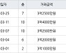 인천 왕길동 검단대림e-편한세상 84㎡ 3억2500만원에 거래