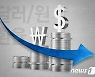 원·달러 환율, 또 내렸다...2.3원 하락한 1296.7원 출발