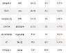 31일, 거래소 기관 순매수상위에 화학 업종 2종목