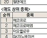 [주식 초고수는 지금] IRA 수혜 기대감에 POSCO홀딩스 순매수 1위