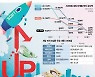 덩치 큰 기업부터 '투자절벽' 내몰려···뱅샐·그린랩스도 희망퇴직