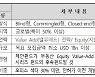 우본, 미국 등 해외부동산 '역발상' 투자한다…기대수익률 10% 초반