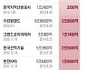 60대 이상 주주가 47%...한전주 3분의 1 토막, 고령화도 한몫?