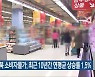 전북 소비자물가, 최근 10년간 연평균 상승률 1.5%