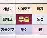 목표는 우승! 키움, 정상 등극을 위한 '오타니 계획표' 공개