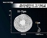 미세먼지 잡는 마스크는 따로 있다! [우리가 몰랐던 과학 이야기] (289)