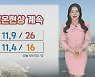 [날씨] 서울 등 서쪽 고온 현상 계속…대기 건조 '불조심'