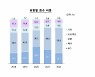 벤처·VC협회, 비상장주식 거래소 설립한다…혹한기 회수시장 녹일까