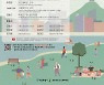 서울 수변공간의 미래는?…도시정책 컨퍼런스 개최