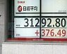 日닛케이지수, 이틀 연속 33년만 최고치…올해 21% 상승