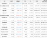 가상화폐 비트코인 36,930,000원(-1.12%) 거래중