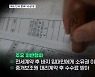 바지 집주인과 짜고 리베이트…'전세사기' 의심 중개사 99명 적발