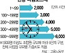 고용부, 510개 사업장 '타임오프' 실태조사