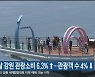 지난달 강원 관광소비 6.3% ↑…관광객 수 4% ↓