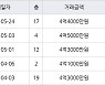 수원 매탄동 매탄현대힐스테이트 59㎡ 4억4000만원에 거래
