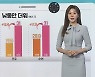 [날씨클릭] '여름 성큼'…한낮 30도 안팎 더위, 내륙 소나기