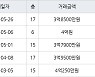 인천 연수동 연수2차우성아파트 84㎡ 3억8500만원에 거래