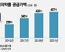 약국 닫고 편의점은 "안 팔아요"…안전상비약 품목 10년째 제자리