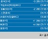 [PGA] 메모리얼 토너먼트 최종순위…빅토르 호블란 우승, 김시우 4위, 안병훈 24위, 임성재·김성현 41위