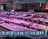 지난달 강원 소비자 물가 3.2% 상승…전기·가스비 오름 폭 커