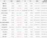가상화폐 비트코인(-0.24%), 카바(+9.16%)
