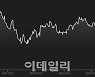 10개월만에 최고치 찍은 美증시, 더 오를까