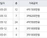 인천 만수동 포레시안 아파트 84㎡ 4억1500만원에 거래