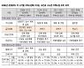 [fn마켓워치] 불투명한 경제+금리정책, 서울집값 방향을 좌우하는 것은?