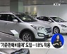 국산차 세금 역차별 시정···다음 달부터 가격 인하 효과
