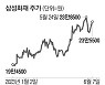 삼성화재 불붙었네 … 올 들어 17% 올랐다