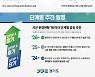 경기도, 표준화된 평생학습 플랫폼 제작…시·군 공유
