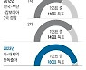 180표 vs 12표… 안보리 재진입