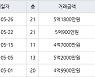 수원 매탄동 매탄위브하늘채 59㎡ 5억1800만원에 거래