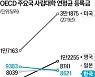 "10년 넘게 묶인 대학 등록금…물가 따지면 20% 내린 셈"