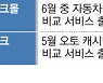 단독/토스, 카페 신차 카드할부 비교 출시…車금융 판커진다