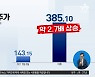 [경제를 보다]증시에 부는 ‘챗GPT발’ 훈풍
