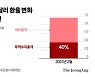 "환율 변동, 무역수지 탓 맞지만"… 한은 주목한 또다른 요인