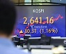 코스피, 1년여 만에 2640대 회복…외국인·기관 쌍끌이 매수