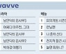 OTT 분야별 TOP5