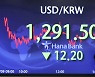 1200원대로 하향 안정? 美 금리동결·韓 펀더멘털 개선에 환율 하락세
