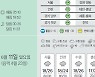 [오늘의 날씨] 6월 10일