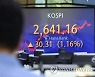 [다음주 증시 전망] 연중 최고점 코스피···美 물가지표·FOMC 훈풍도 불까