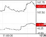 일본은행, 완화적 통화정책 고수… 안도한 국고채 시장[채권분석]