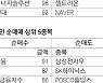 [지표로 보는 경제]9월 23일