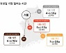 "집 가면 녹초"…추석 귀성길 '서울~부산 7시간' 피하려면