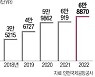 韓-中 해상·항공 연계…복합화물 운송 늘었다