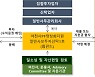 9개 캐피탈사, 4000억원 규모 'PF 사업장 정상화 지원펀드' 조성