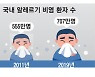 눈 밑 퀭한 이모, 기침 많아진 삼촌 … 이게 다 비염 때문?